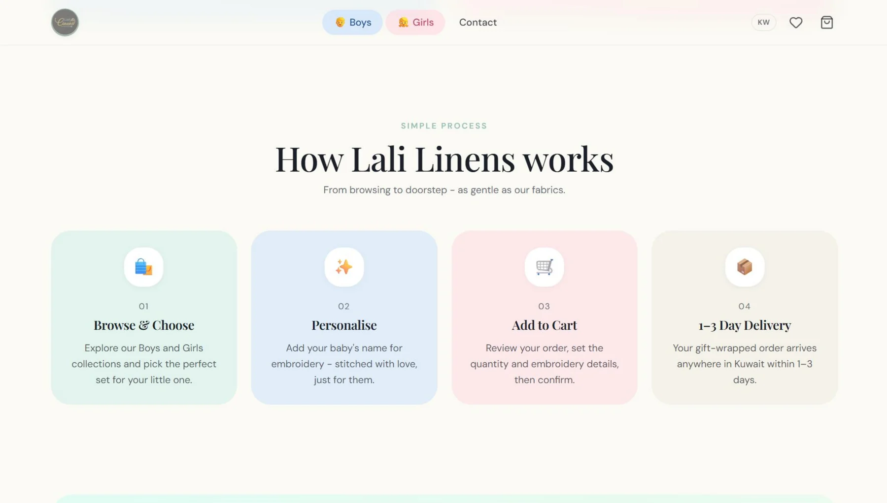 Lali Linens four-step ordering process section