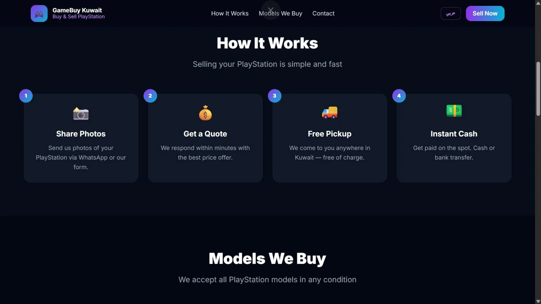 GameBuy Kuwait concept showing the four-step selling process